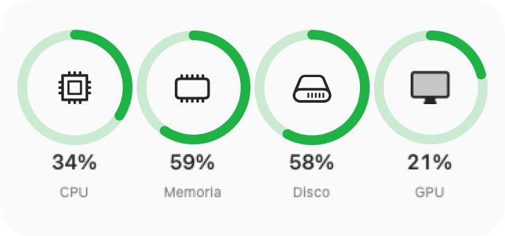 Widget con CPU, memoria, disco e rete